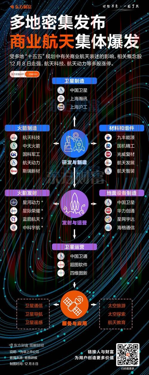 亿博体育科技控股发展前景解析