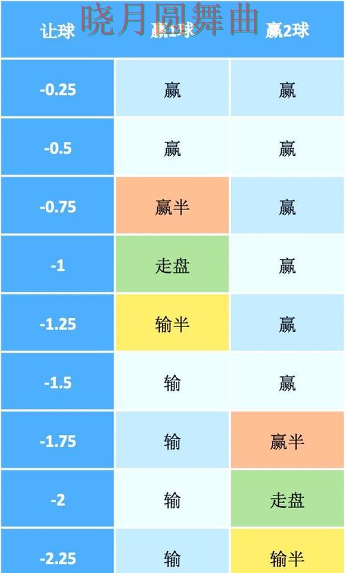 世界杯买球热门盘和冷门盘区别在哪一文看懂
