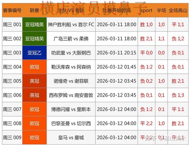 世界杯投注网站大全实测对比报告：数据分析与实际体验总结 - FIFA World Cup 2026